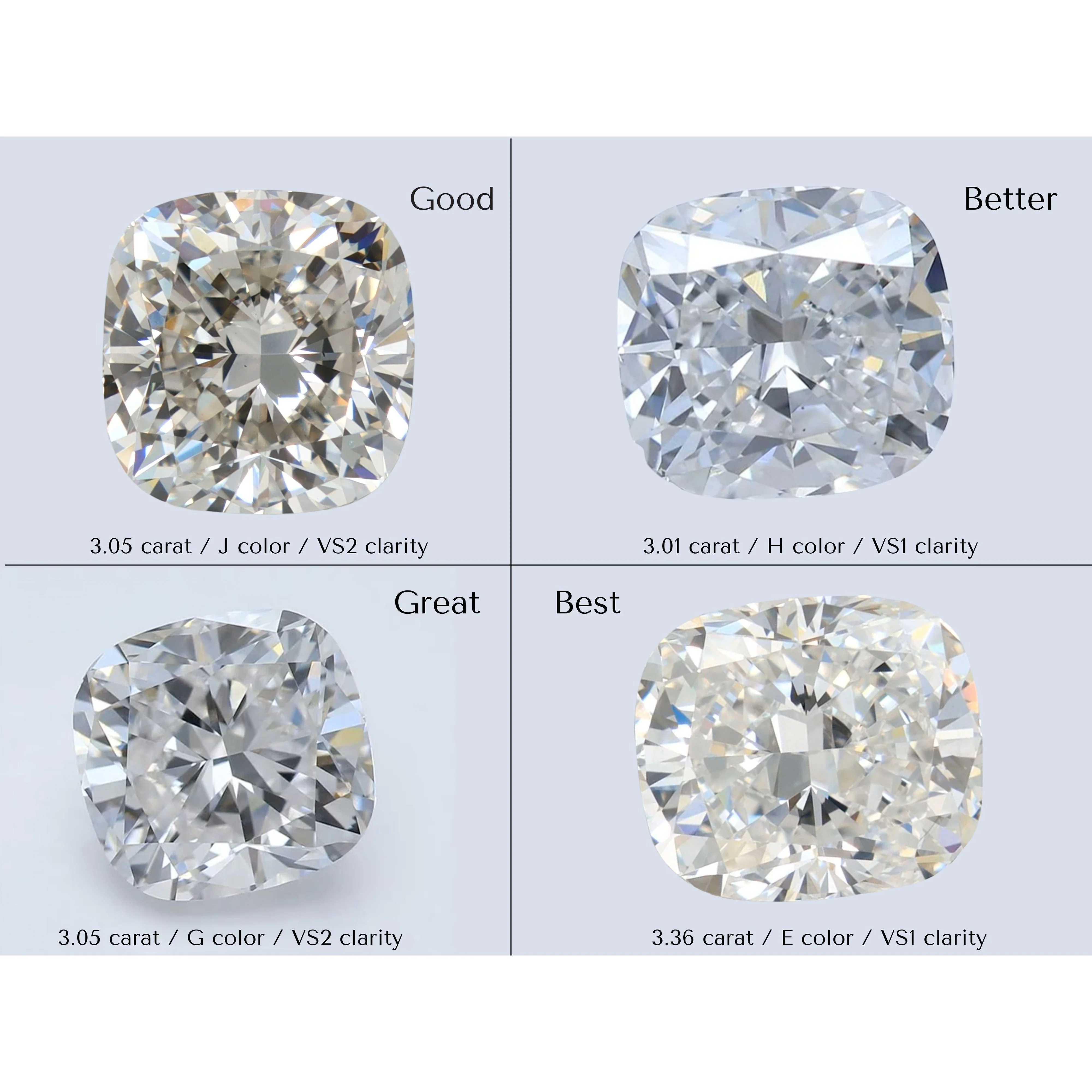 3 Carat Cushion Cut Lab Grown Diamond Solitaire Single Pendant in 14K - Image 5