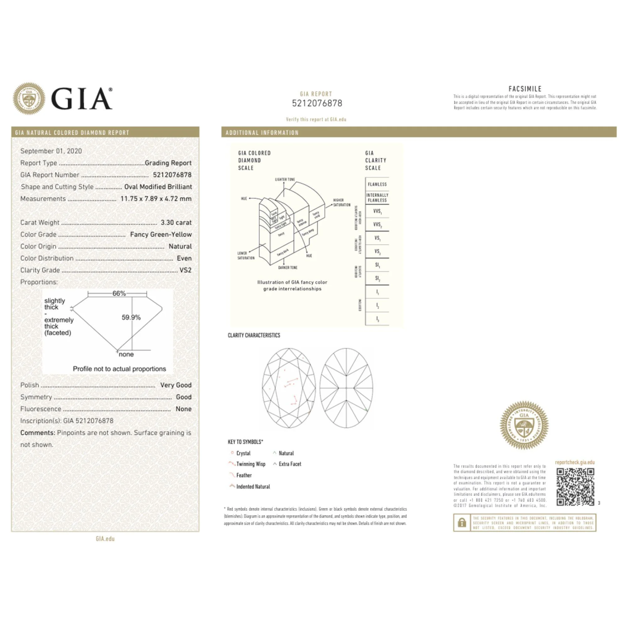 GIA 3.3 Carat Fancy Green-Yellow Oval Diamond Halo 18K Gold Ring - Image 7